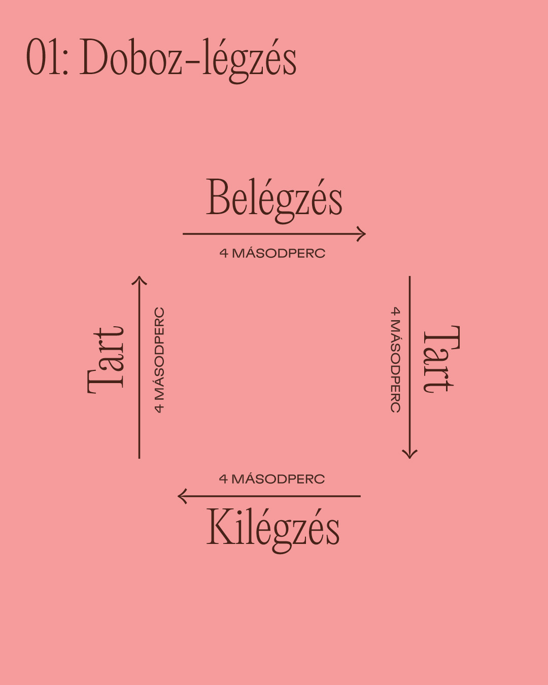 doboz légzés grafikon